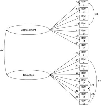 Transcultural Adaptation of the Oldenburg Burnout Inventory (OLBI) for Brazil and Portugal